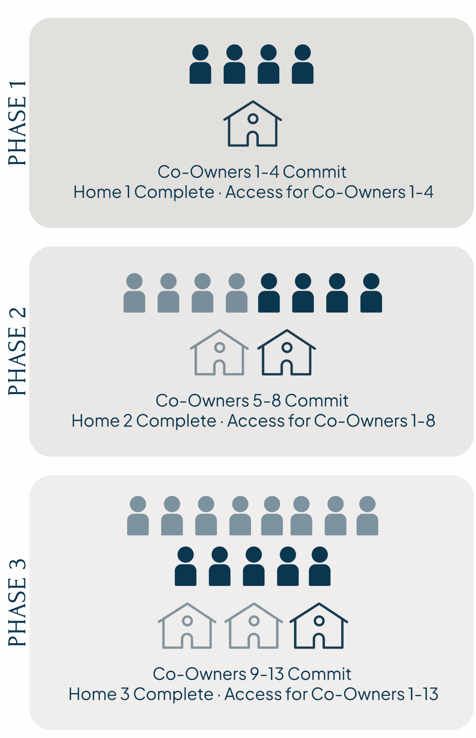 INVESTING - Joining- Becoming a Casera Co-Owner